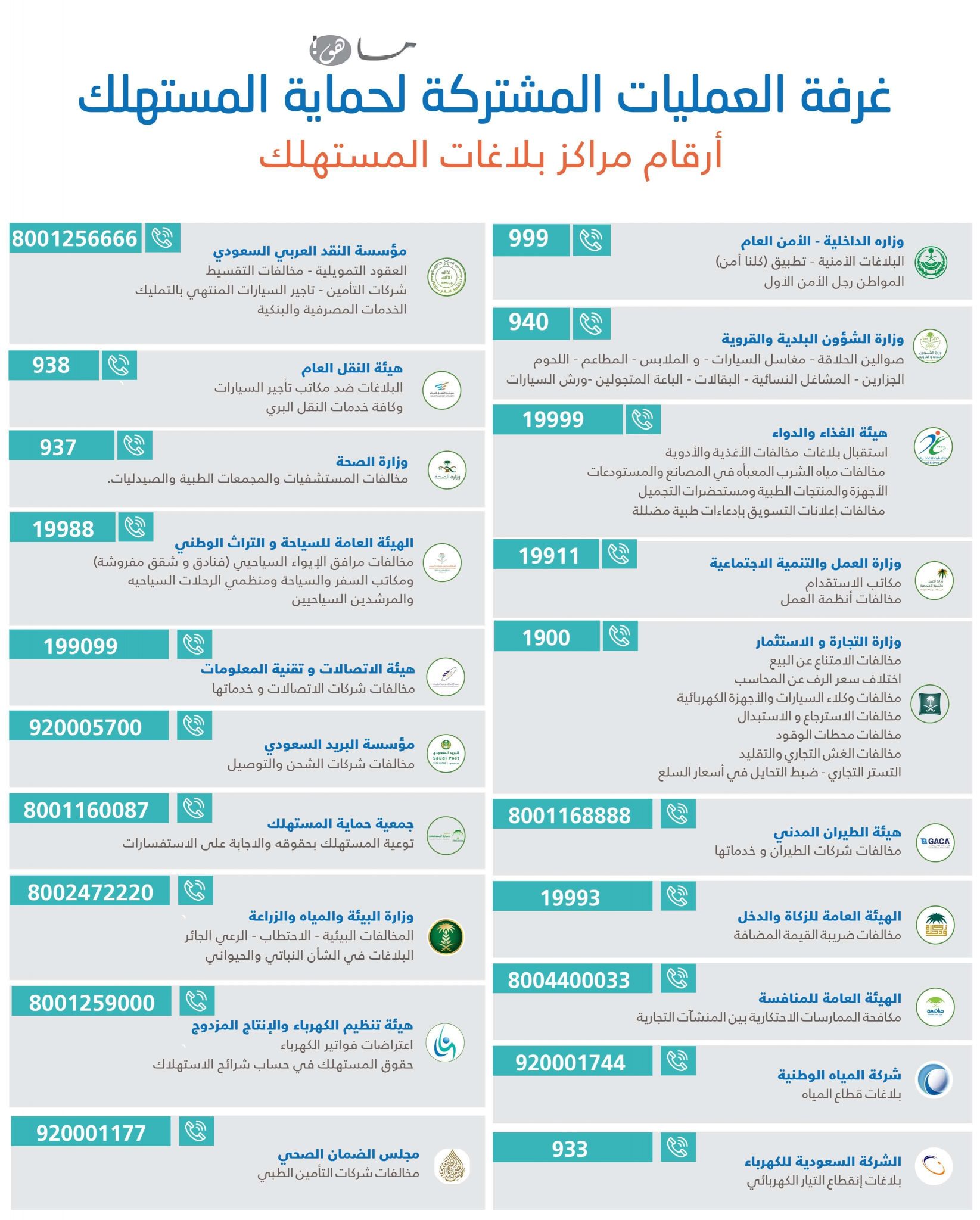 رقم التواصل مع كريم